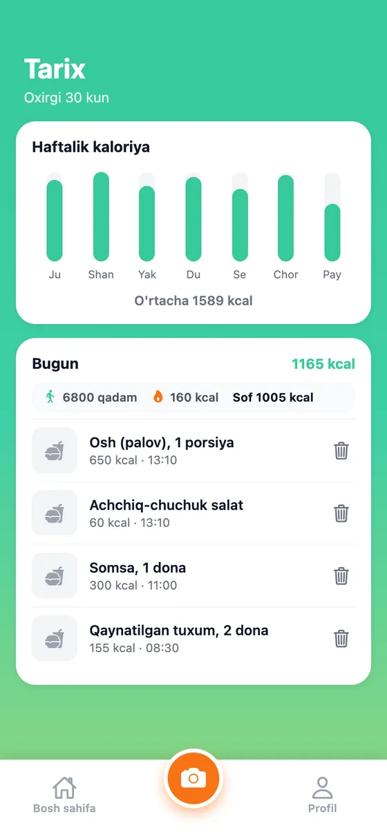 Fitly AI ilovasi: haftalik kaloriya grafigi va ovqatlar tarixi